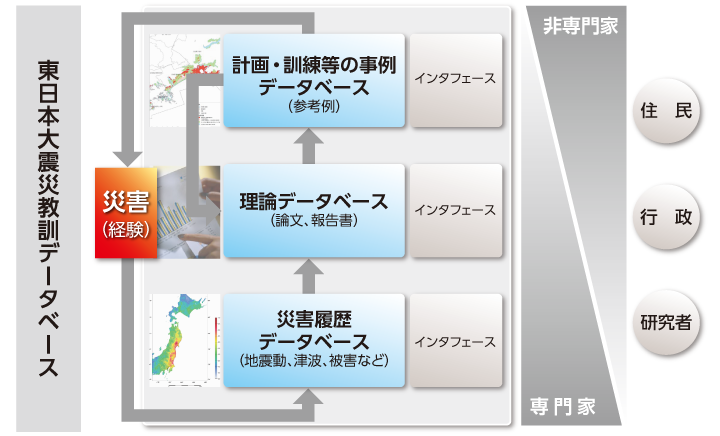 体制図