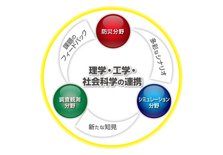 図1