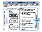 図6