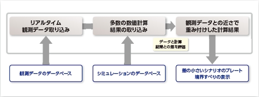 図4