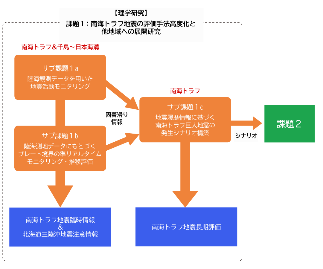 フロー図