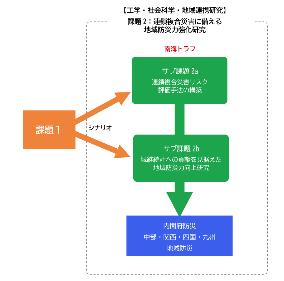 フロー図