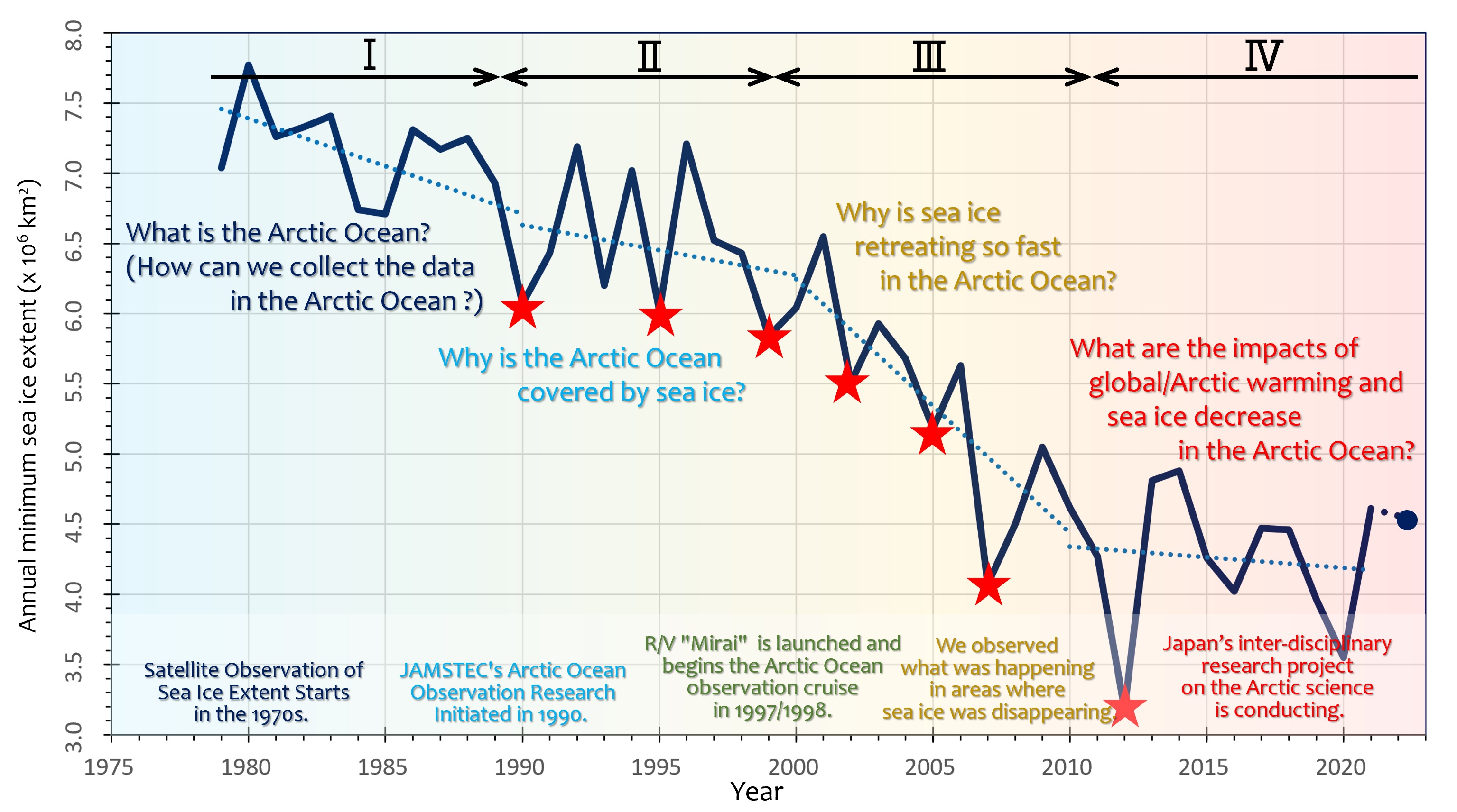 Arctic_research_history_eng