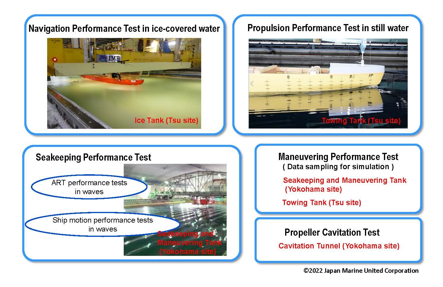 ＜Figure 1 : Model test items for the Arctic research vessel＞