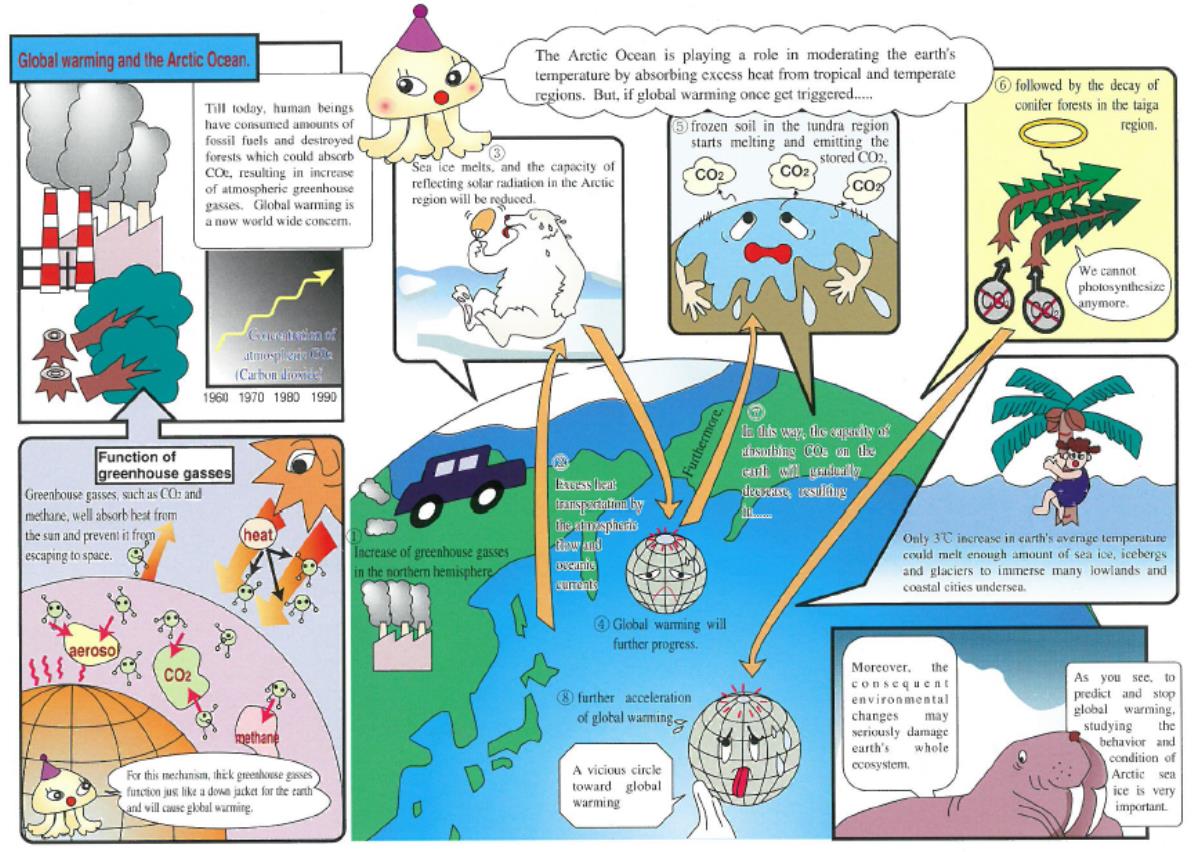 Figure 12. Handouts distributed at OPEN HOUSE of R/V Mirai at Seward, AK, US on August 14, 1998