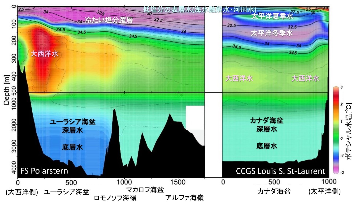 Figure2