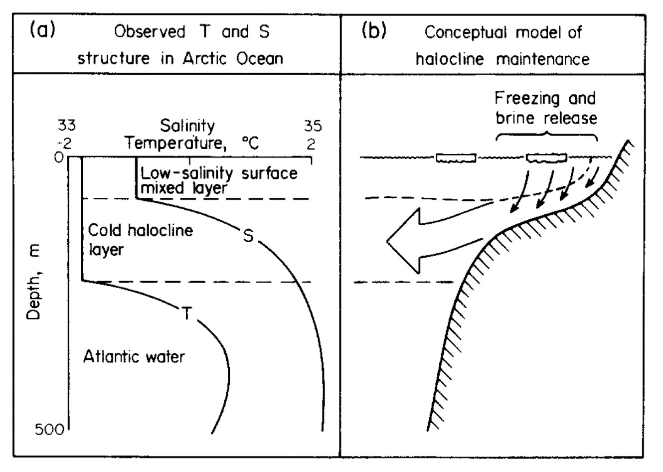 Figure4