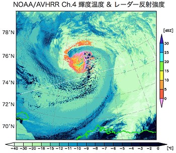 Figure4