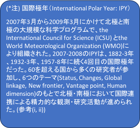note:IPY