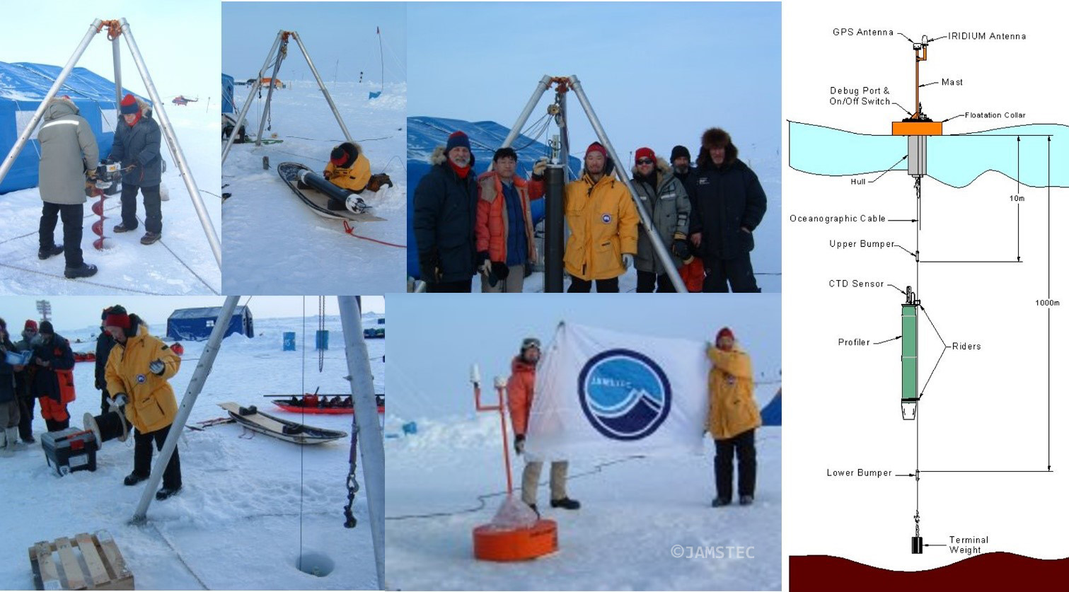 Figure 4.  (Left) Pictures of POPS deployment at NPEO 2006. (Right) Schematic of POPS configuration.