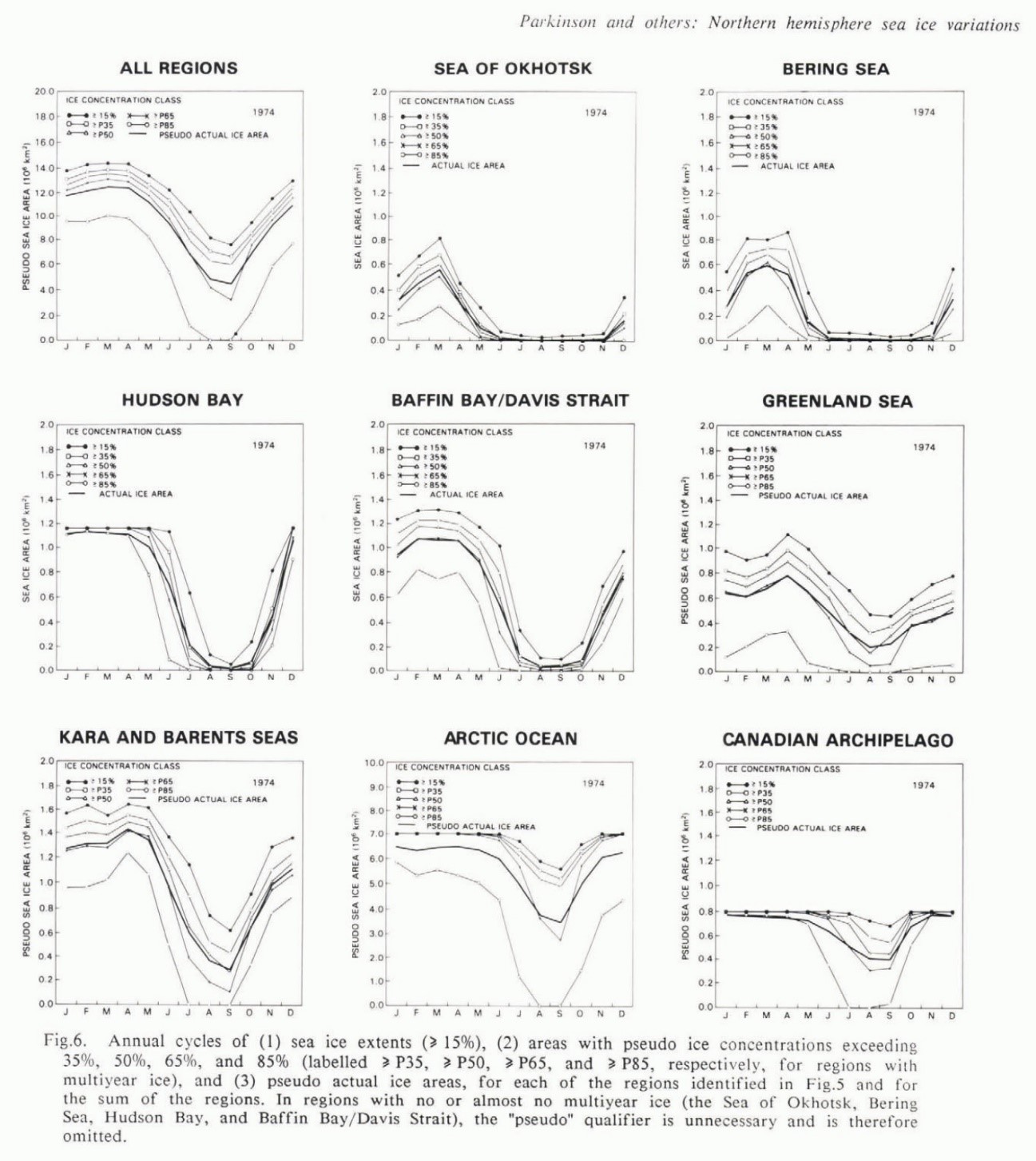 sea_ice_cycles