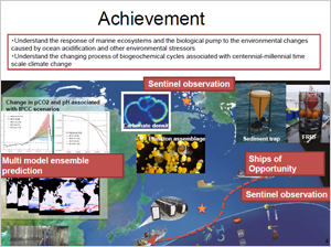 Road map of Marine Ecosystem Dynamics Research Group