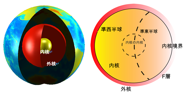 図