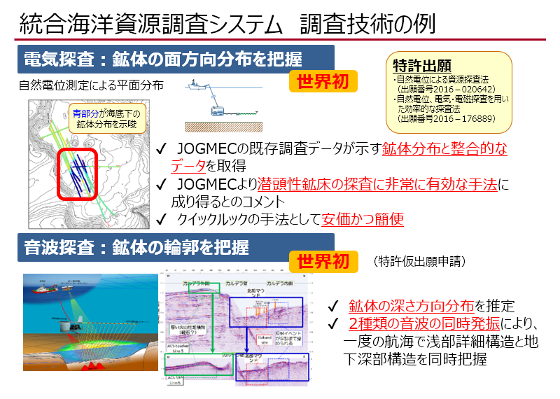 統合海洋資源調査システム　調査技術の例