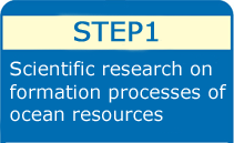 Scientific research on formation processes of ocean resources