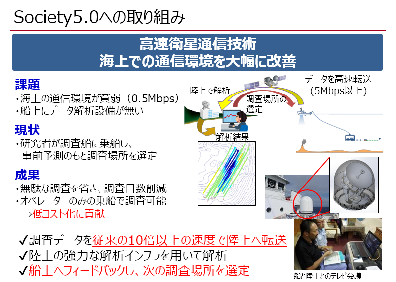 Society5.0への取り組み