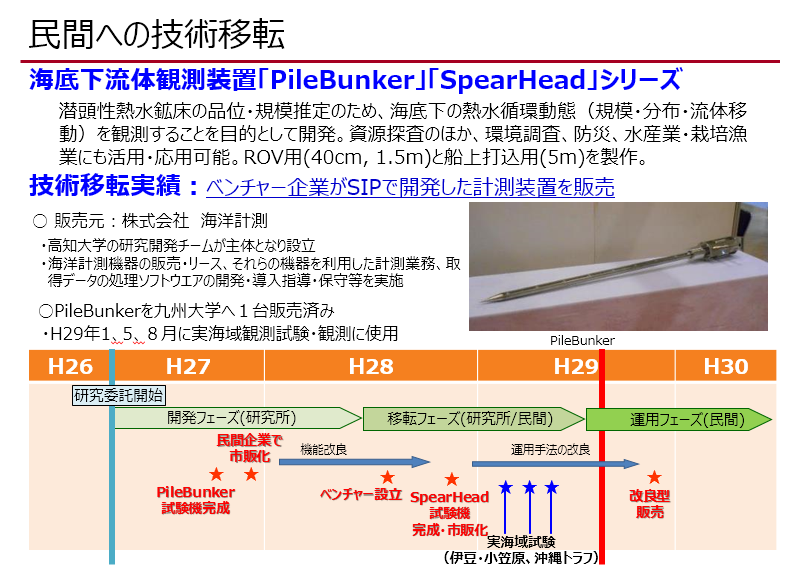 民間への技術移転