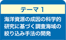 海洋資源の成因の科学的研究に基づく調査海域の絞り込み手法の開発