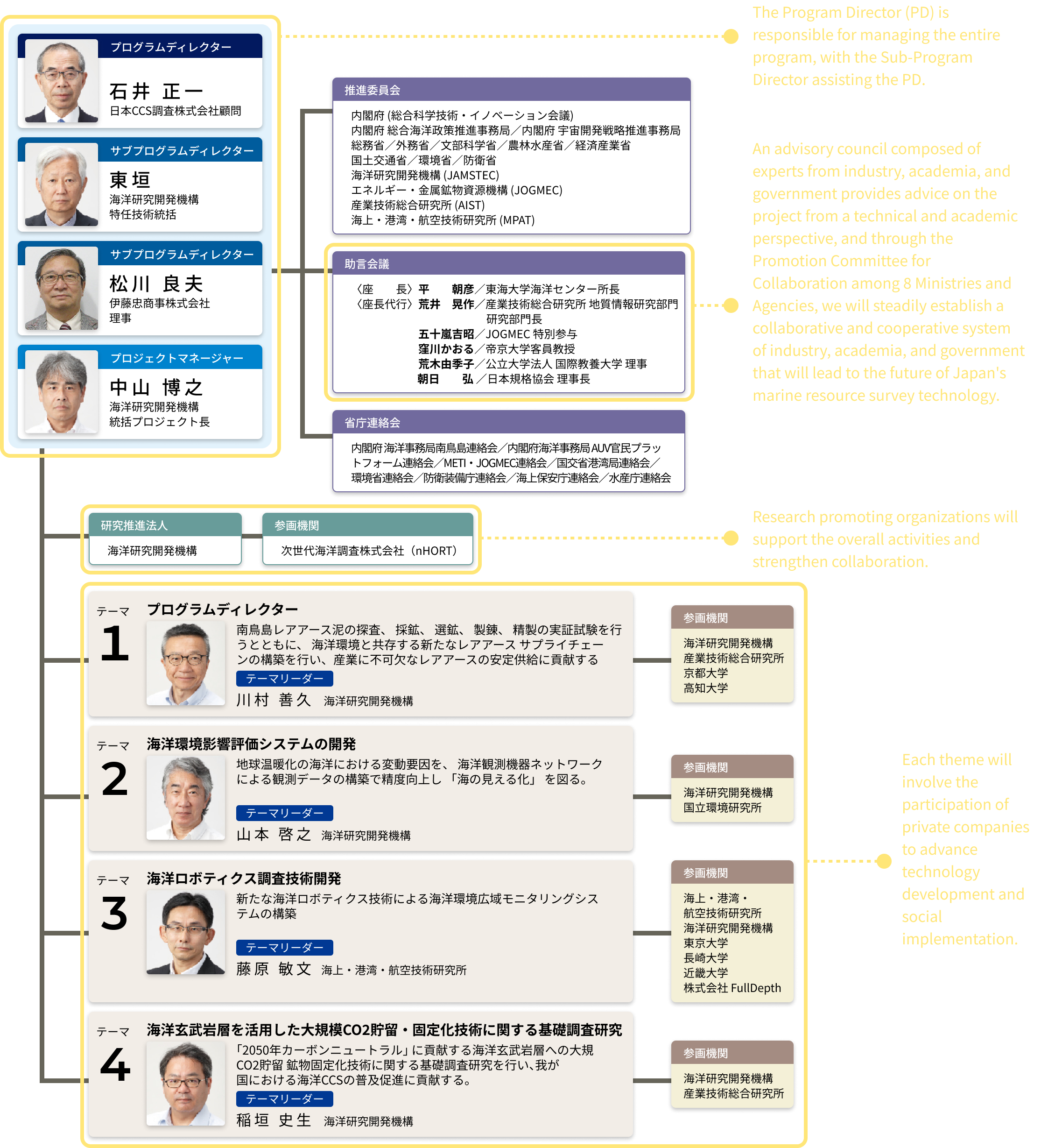 Program Implementation System