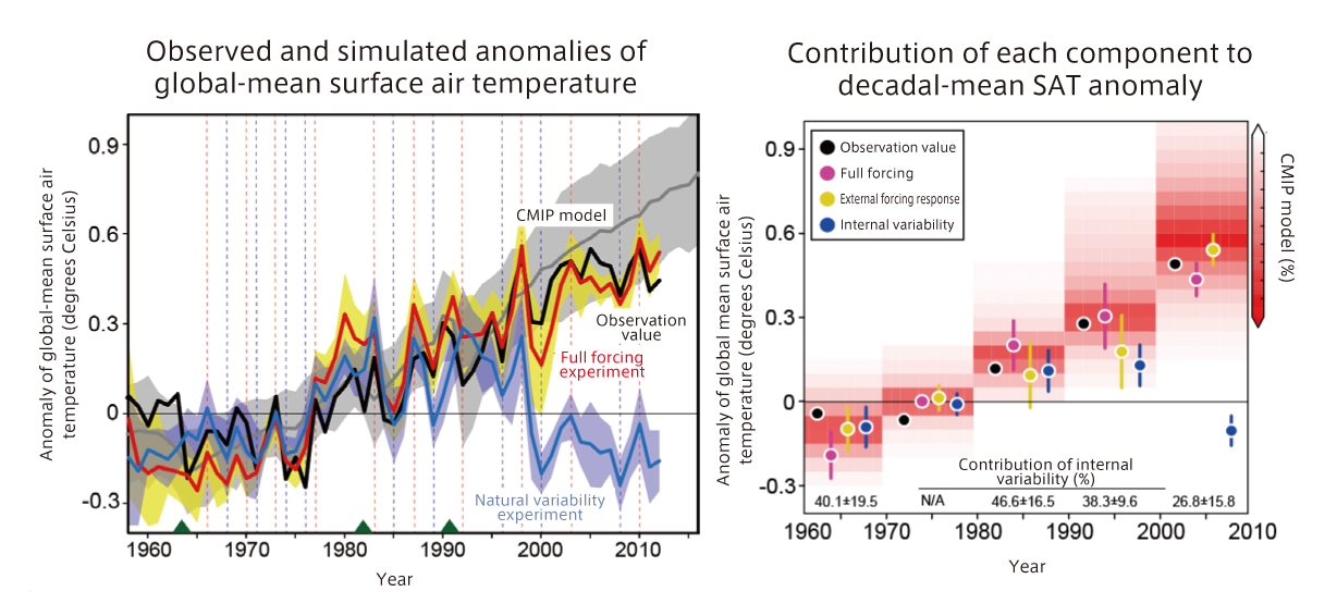 what is climate change research