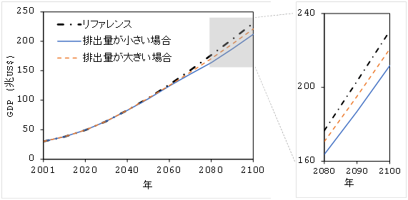 図1