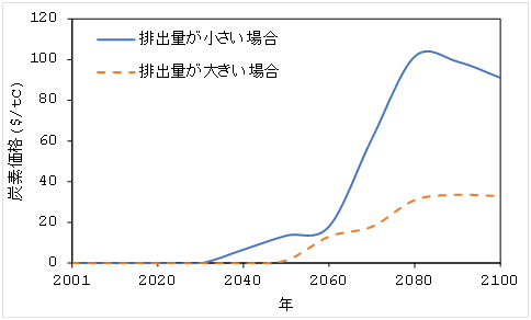 図2