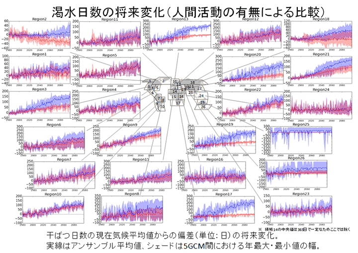 図８