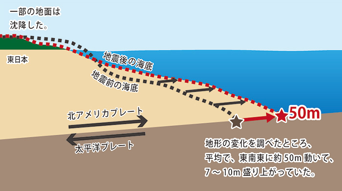 多い 理由 地震 最近 最近地震多いですね