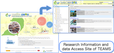 Research Information and data Access Site of TEAMS
