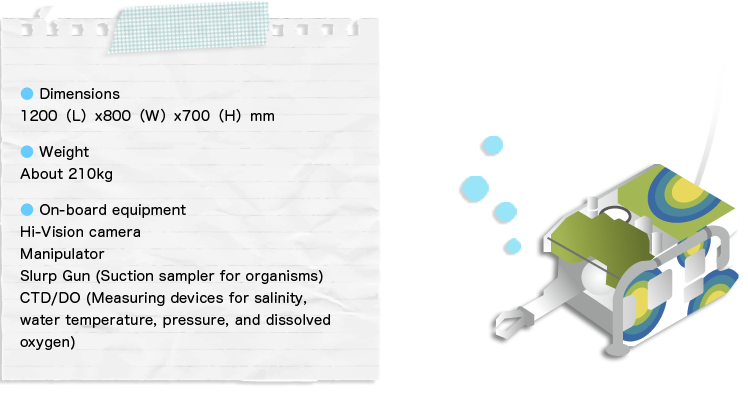 Dimensions:　1200（L）x800（W）x700（H）mm
Weight:　About 210kg
On-board equipment: 
-	Hi-Vision camera
-	Manipulator
-	Slurp Gun (Suction sampler for organisms)
-	CTD/DO (Measuring devices for salinity, water temperature, pressure, and dissolved oxygen)
