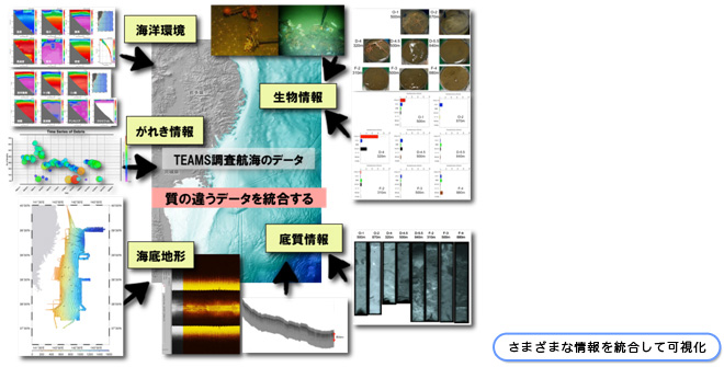 さまざまな情報を統合して可視化