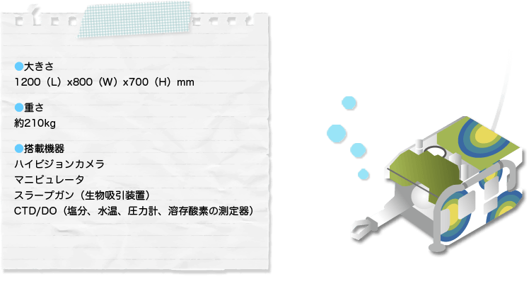 大きさ：1200（L）x800（W）x700（H）mm
														重さ：約210kg
														搭載機器：
														ハイビジョンカメラ
														マニピュレータ
														スラープガン（生物吸引装置）
														CTD/DO（塩分、水温、圧力計、溶存酸素の測定器）