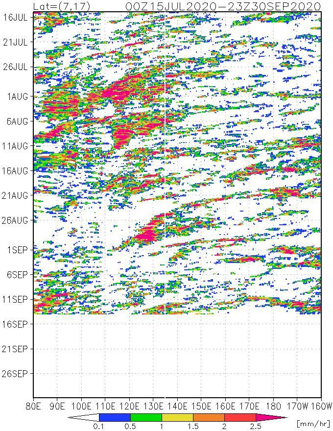 GSMaP