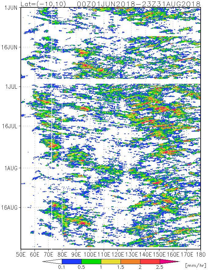 GSMaP