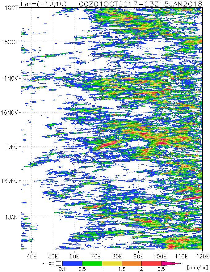 GSMap